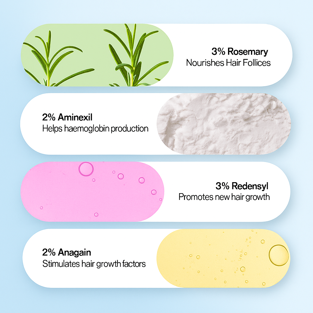 Aurevière™ Hair Growth Roll-On